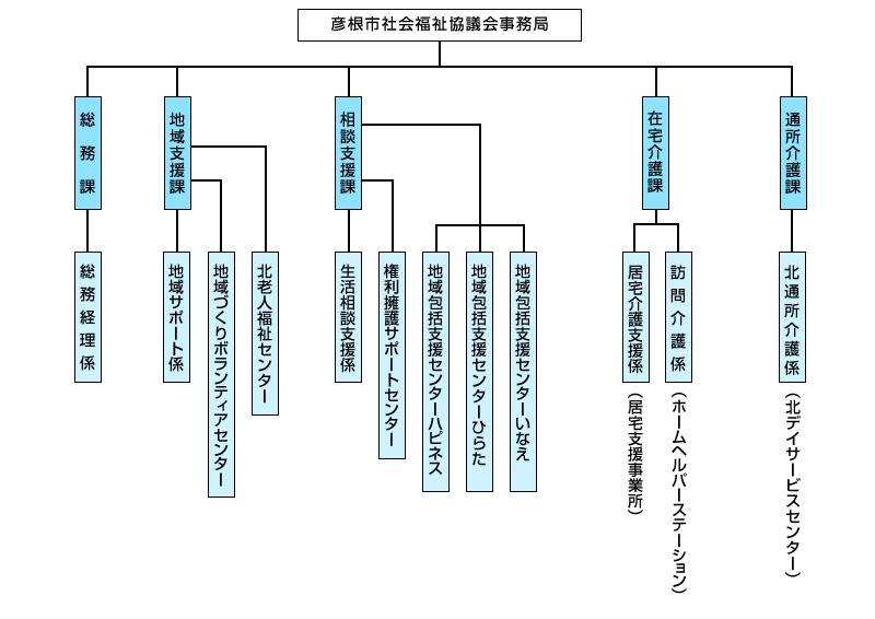 事務局組織表