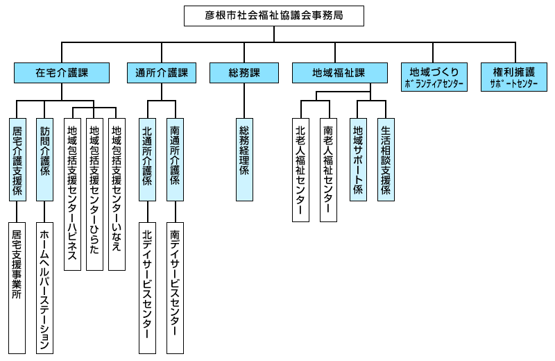 事務局組織表